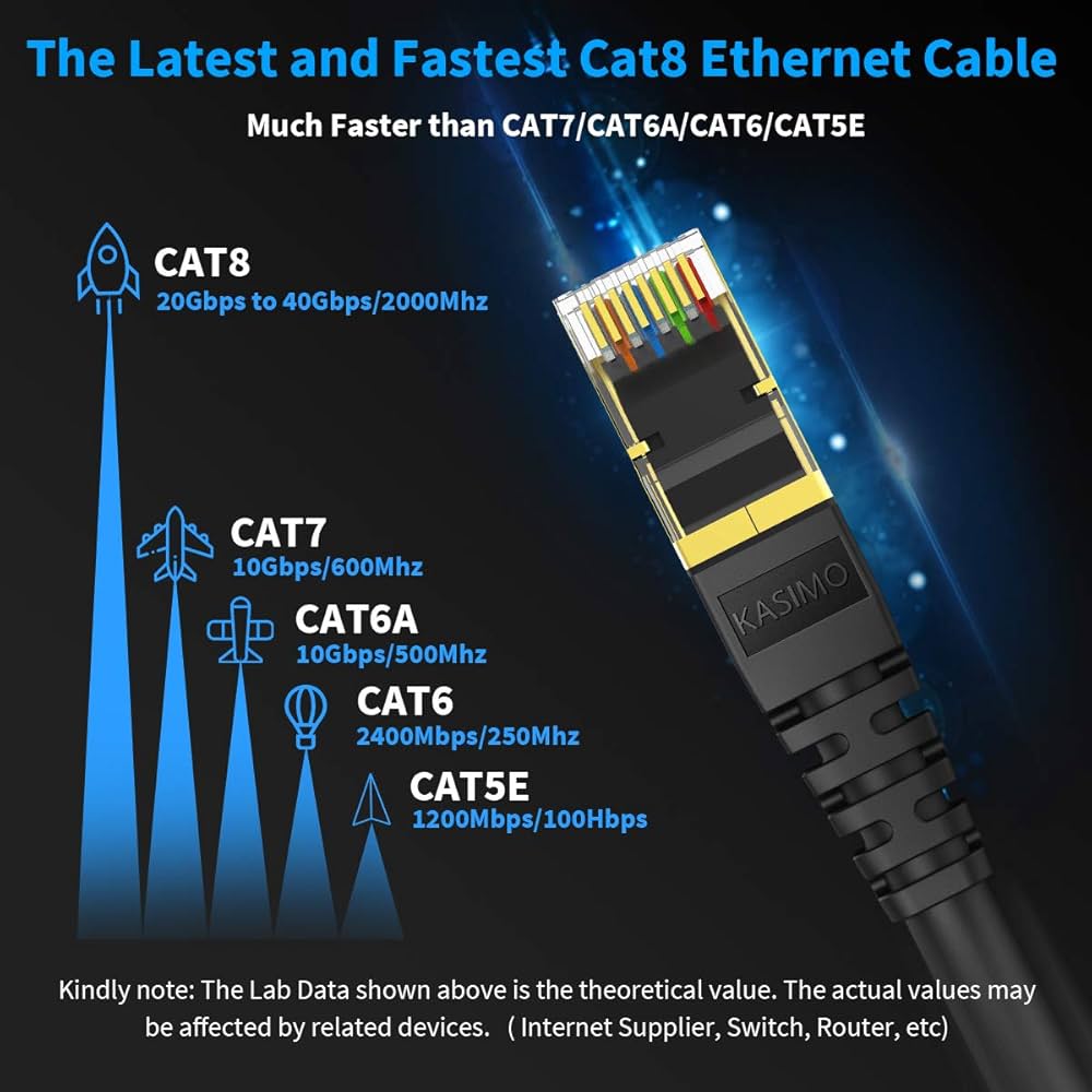 CAT 8 イーサネットケーブル シールド SFTP Amazon.com: KASIMO CAT 8 Ethernet Cable 1 Feet, 10 Pack